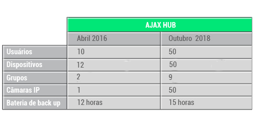 Ajax Hub